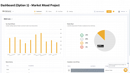 An option to filter users based on Market Mood.